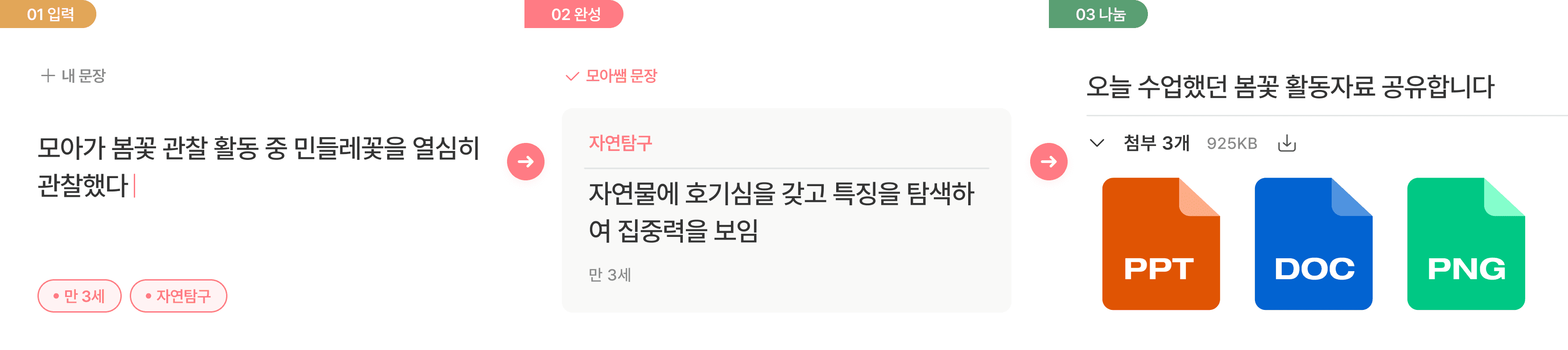 모아쌤 이용 프로세스